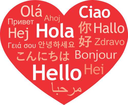 Hello banner in multilanguages